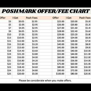 Poshmark Fees Chart for Reference